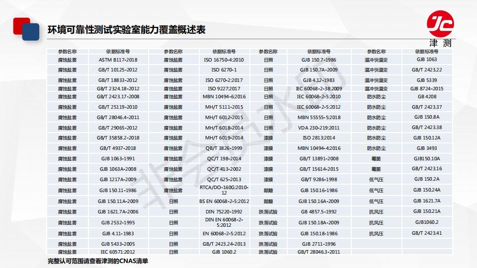 耐久可靠性能实验